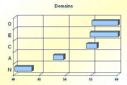 Broad Domains