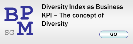 Diversity Index
