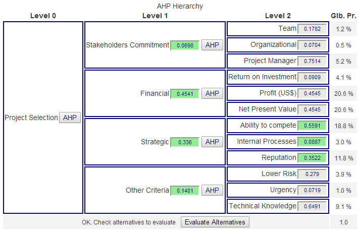 AHP OS Example