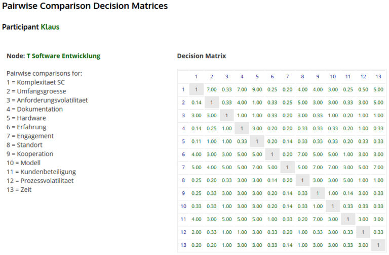 software selection decision matrix software selection decision matrix