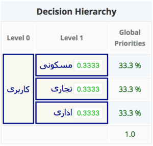 farsi