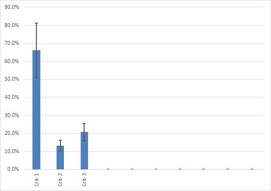 analytic hierarchy process excel template